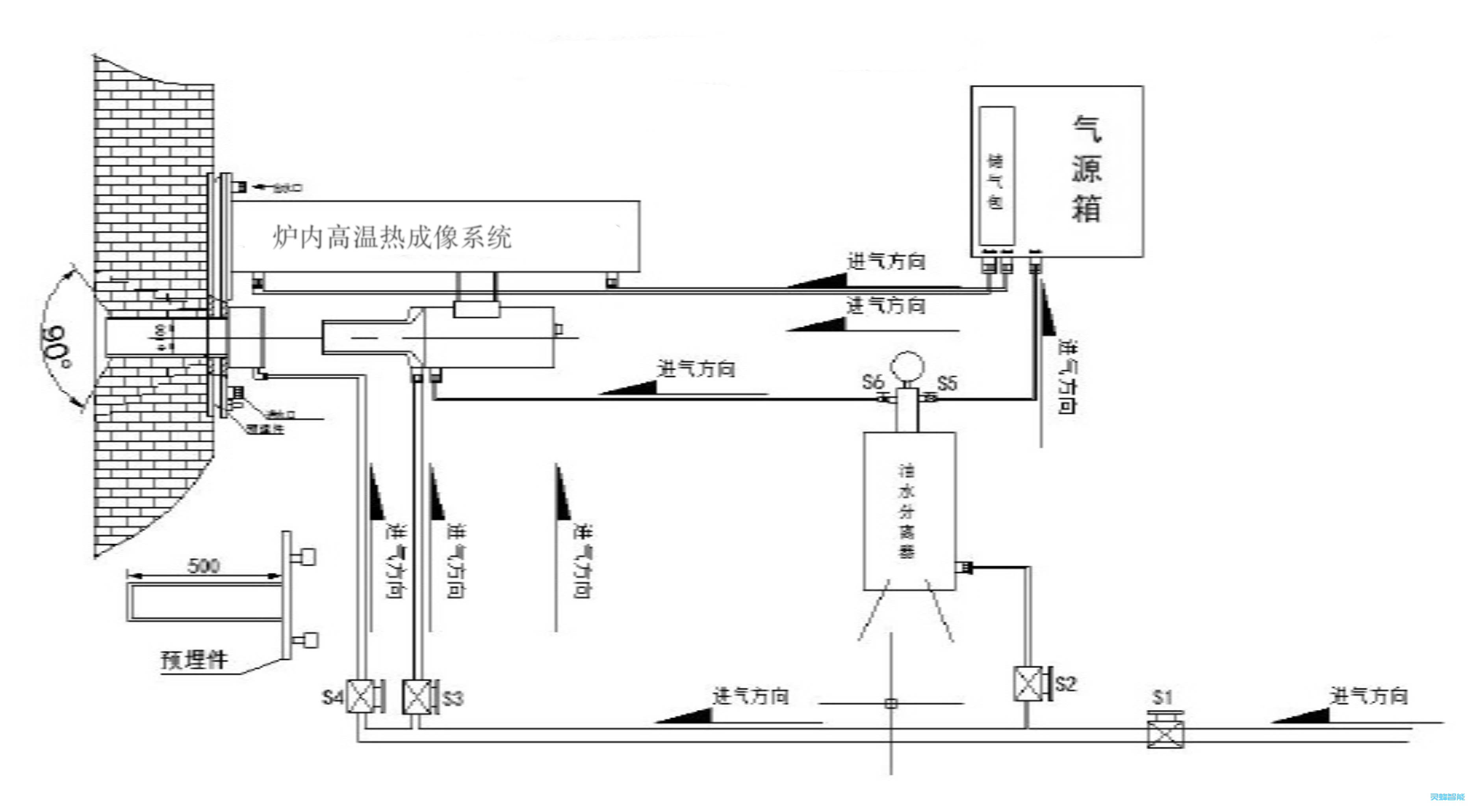 內(nèi)窺式爐內(nèi)高溫紅外熱像儀 ,拓?fù)鋱D